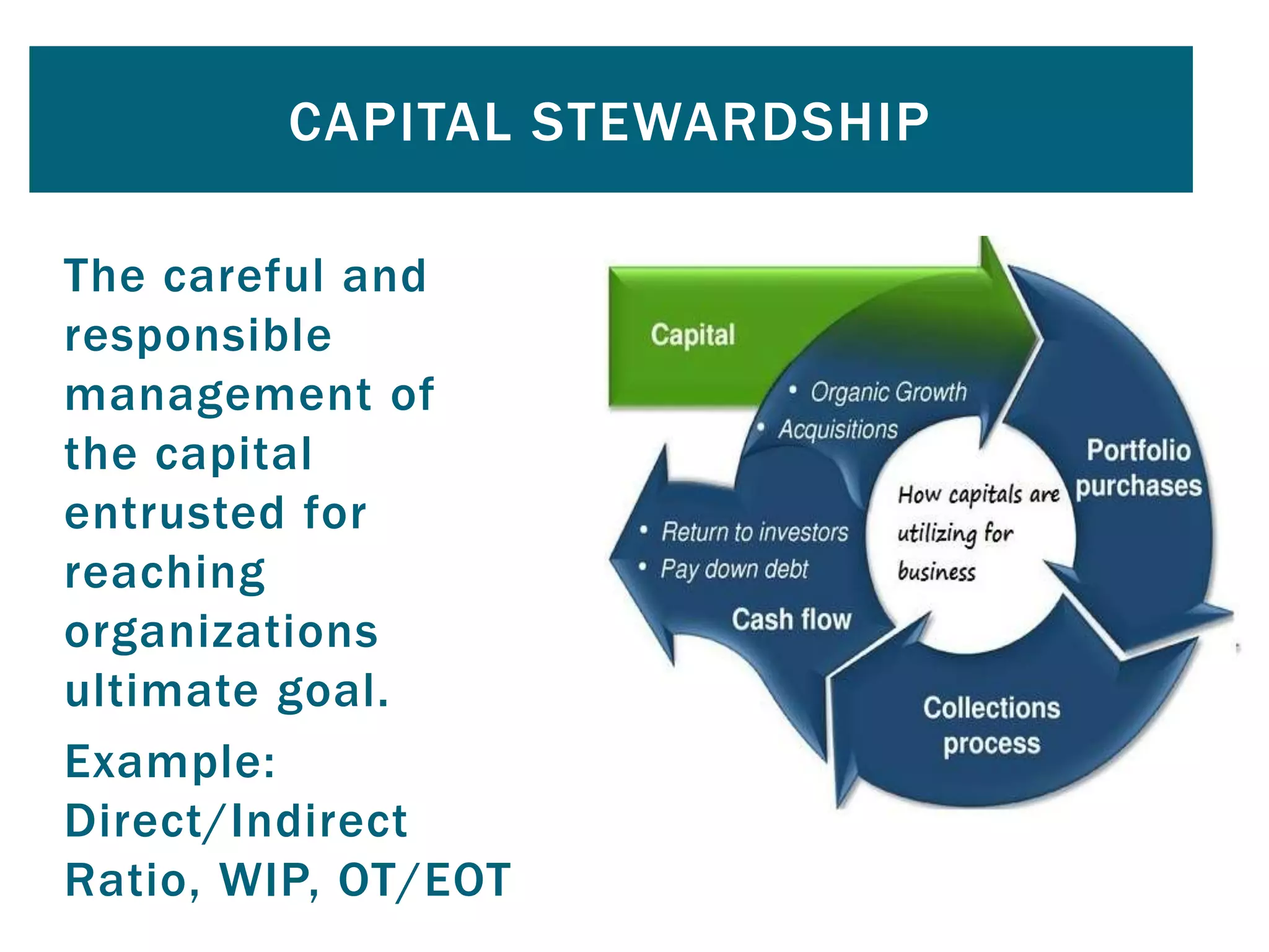 CAPITAL STEWARDSHIP
The careful and
responsible
management of
the capital
entrusted for
reaching
organizations
ultimate goal.
Example:
Direct/Indirect
Ratio, WIP, OT/EOT
 