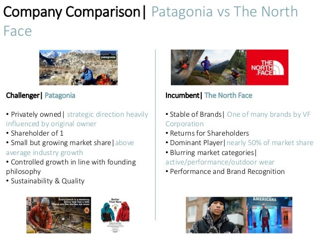 columbia vs patagonia vs north face