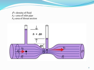 8
= density of fluid
A1 = area of inlet pipe
A2=area of throat section

 