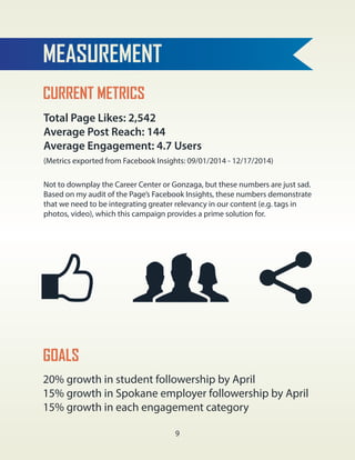 MEASUREMENT
CURRENT METRICS
GOALS
20% growth in student followership by April
15% growth in Spokane employer followership by April
15% growth in each engagement category
Total Page Likes: 2,542
Average Post Reach: 144
Average Engagement: 4.7 Users
(Metrics exported from Facebook Insights: 09/01/2014 - 12/17/2014)
Not to downplay the Career Center or Gonzaga, but these numbers are just sad.
Based on my audit of the Page’s Facebook Insights, these numbers demonstrate
that we need to be integrating greater relevancy in our content (e.g. tags in
photos, video), which this campaign provides a prime solution for.
9
 