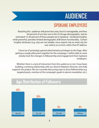 AUDIENCE
SPOKANE EMPLOYERS
Reaching this audience will prove less ease, but it’s manageable, and free.
44-percent of our fans are in the 25-44 age demographic, and an
estimated 15-20 percent of those people are in Spokane. Facebook Insights,
while powerful, provides limited demographic drill-down functionality. Certain
Insights attributes (e.g. city) are not reliable, since reports rely on what city the
user selects as current, rather than IP address.
I have (as of yesterday) gained administrative privileges to the Page. After
getting a couple pilot posts together for the campaign, I will be able to more
closely track the changes in followership and engagement from Spokane
employers.
Whether there is a lack of interaction from this audience or not, I have been
building a working relationship with our Alumni Relations Director, who fully
supports the project. We are currently discussing ways to drive followership (e.g.
targeted posts, mention of the campaign’s goals in alumni newsletter, etc.).
18-24 25-34 35-44
48%
36%
8%
Other
8%
Age Distribution of Followers
8
 