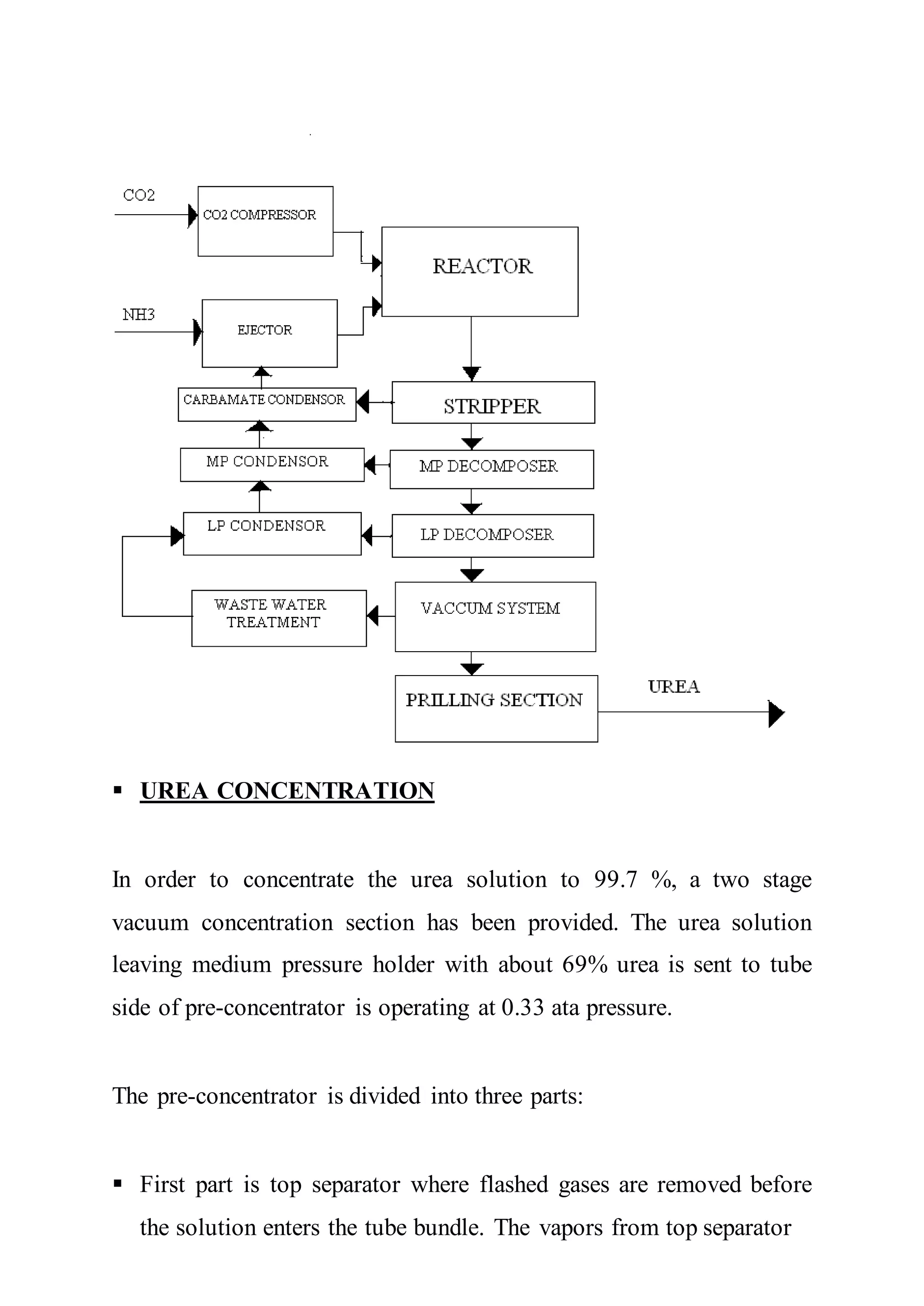  UREA CONCENTRATION
In order to concentrate the urea solution to 99.7 %, a two stage
vacuum concentration section has been provided. The urea solution
leaving medium pressure holder with about 69% urea is sent to tube
side of pre-concentrator is operating at 0.33 ata pressure.
The pre-concentrator is divided into three parts:
 First part is top separator where flashed gases are removed before
the solution enters the tube bundle. The vapors from top separator
 