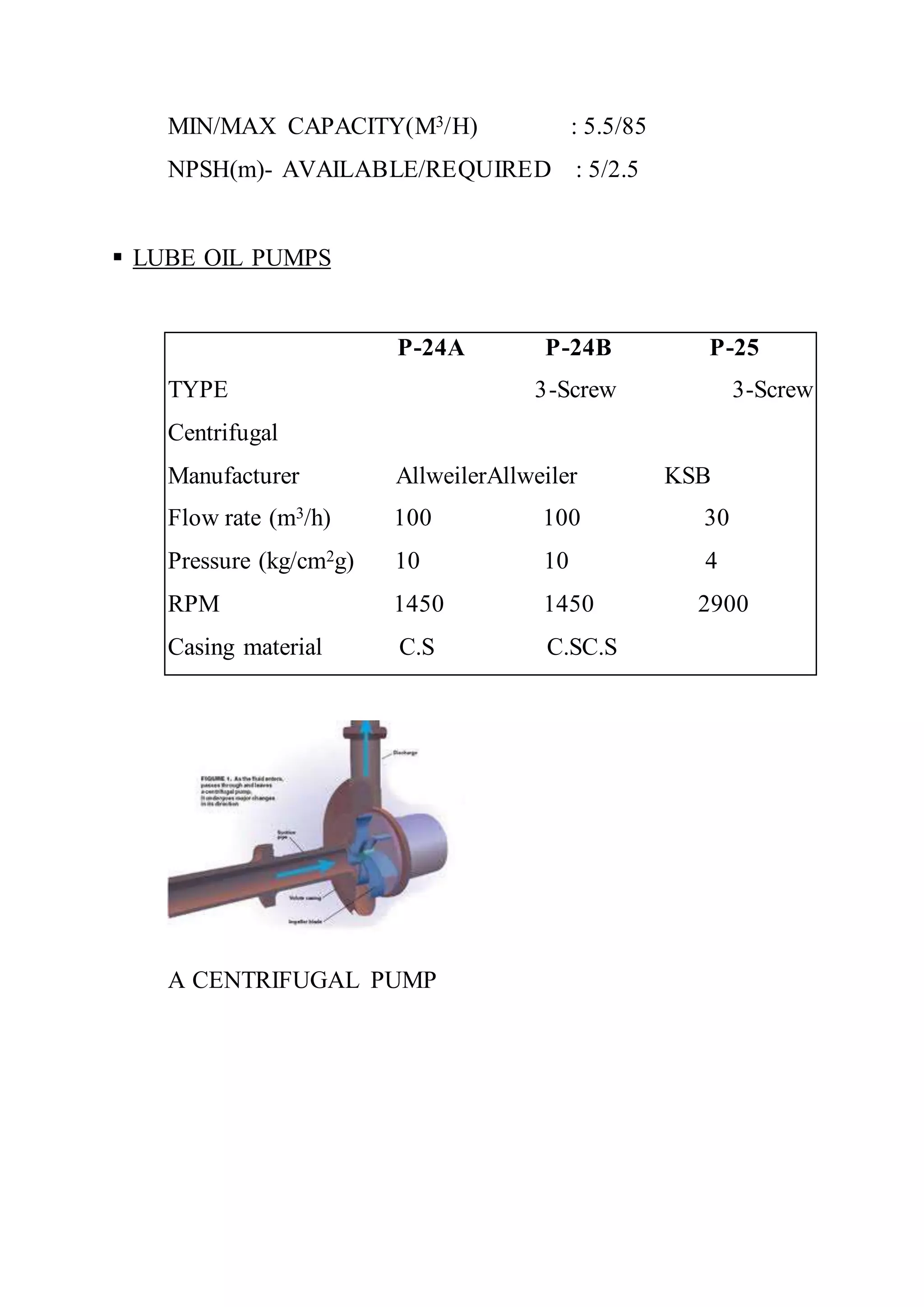 MIN/MAX CAPACITY(M3/H) : 5.5/85
NPSH(m)- AVAILABLE/REQUIRED : 5/2.5
 LUBE OIL PUMPS
P-24A P-24B P-25
TYPE 3-Screw 3-Screw
Centrifugal
Manufacturer AllweilerAllweiler KSB
Flow rate (m3/h) 100 100 30
Pressure (kg/cm2g) 10 10 4
RPM 1450 1450 2900
Casing material C.S C.SC.S
A CENTRIFUGAL PUMP
 