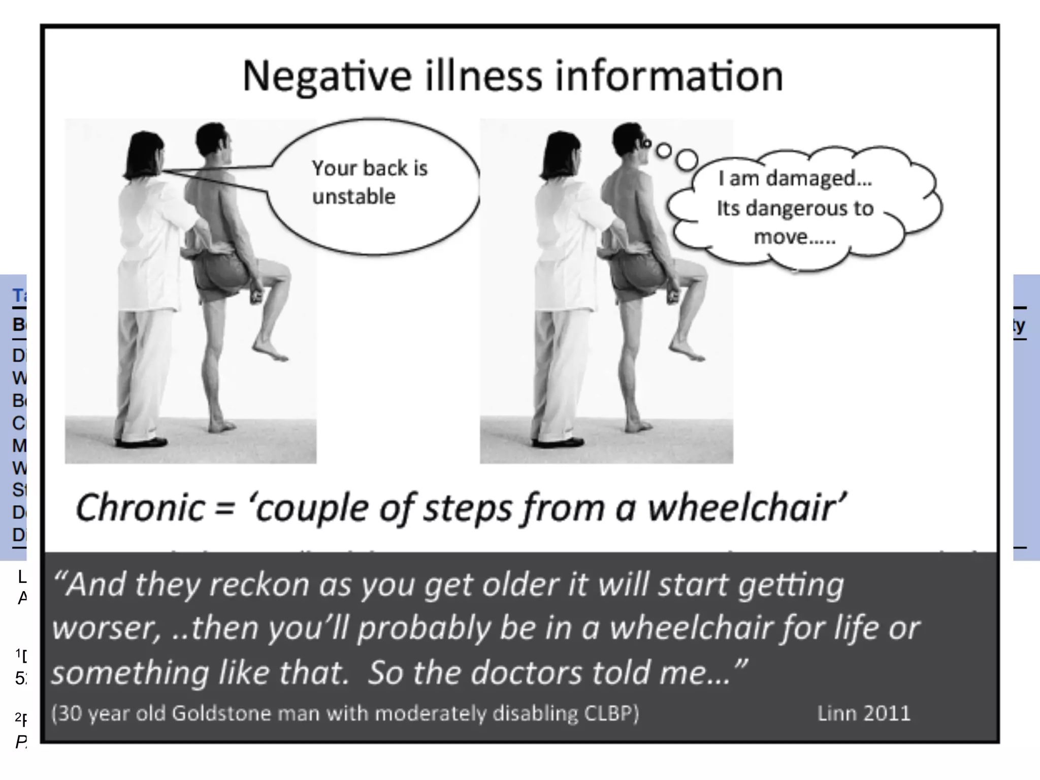 Clinical consultations provide an
opportunity to have long-term positive
inﬂuences on patient beliefs1,2.
1Darlow, B. et al. (2013). The Enduring Impact of What Clinicians Say to People With Low Back Pain. Ann Fam Med,
527-534. doi:10.1370/afm.1518.
!
2Pincus. T. et al. (2013). Cognitive and affective reassurance and patient outcomes in primary care: A systematic review.
PAIN, (154), 2407-2416. doi: http://dx.doi.org/10.1016/j.pain.2013,07.019
Lin IB, O’Sullivan PB, Coffin JA, et al. Disabling chronic low back pain as an iatrogenic disorder: a qualitative study in
Aboriginal Australians. BMJ Open 2013;3:e002654. doi:10.1136/bmjopen-2013-002654
 