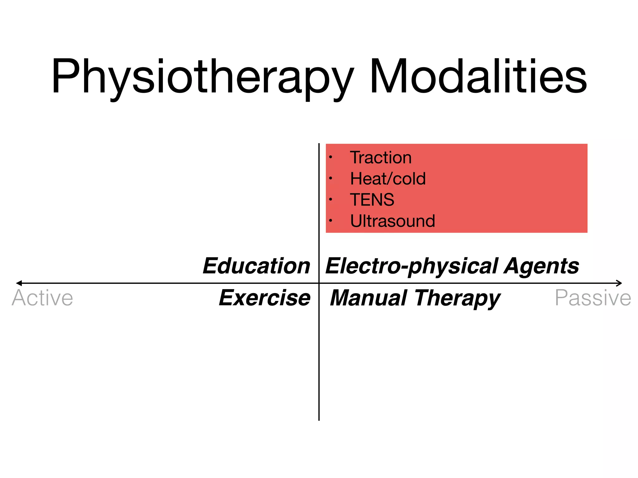 Physiotherapy Modalities
Education Electro-physical Agents
Exercise Manual Therapy
• Traction

• Heat/cold

• TENS

• Ultrasound
Active Passive
 