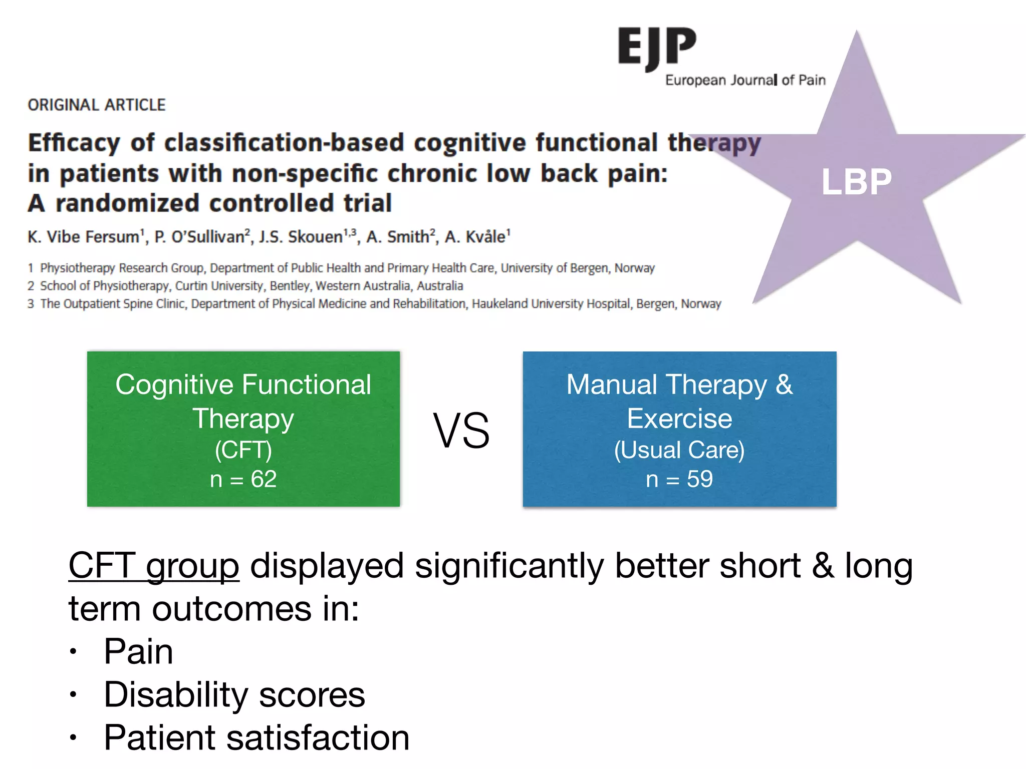 LBP
Cognitive Functional
Therapy

(CFT)

n = 62
Manual Therapy &
Exercise

(Usual Care)

n = 59
CFT group displayed signiﬁcantly better short & long
term outcomes in:

• Pain

• Disability scores

• Patient satisfaction
VS
 