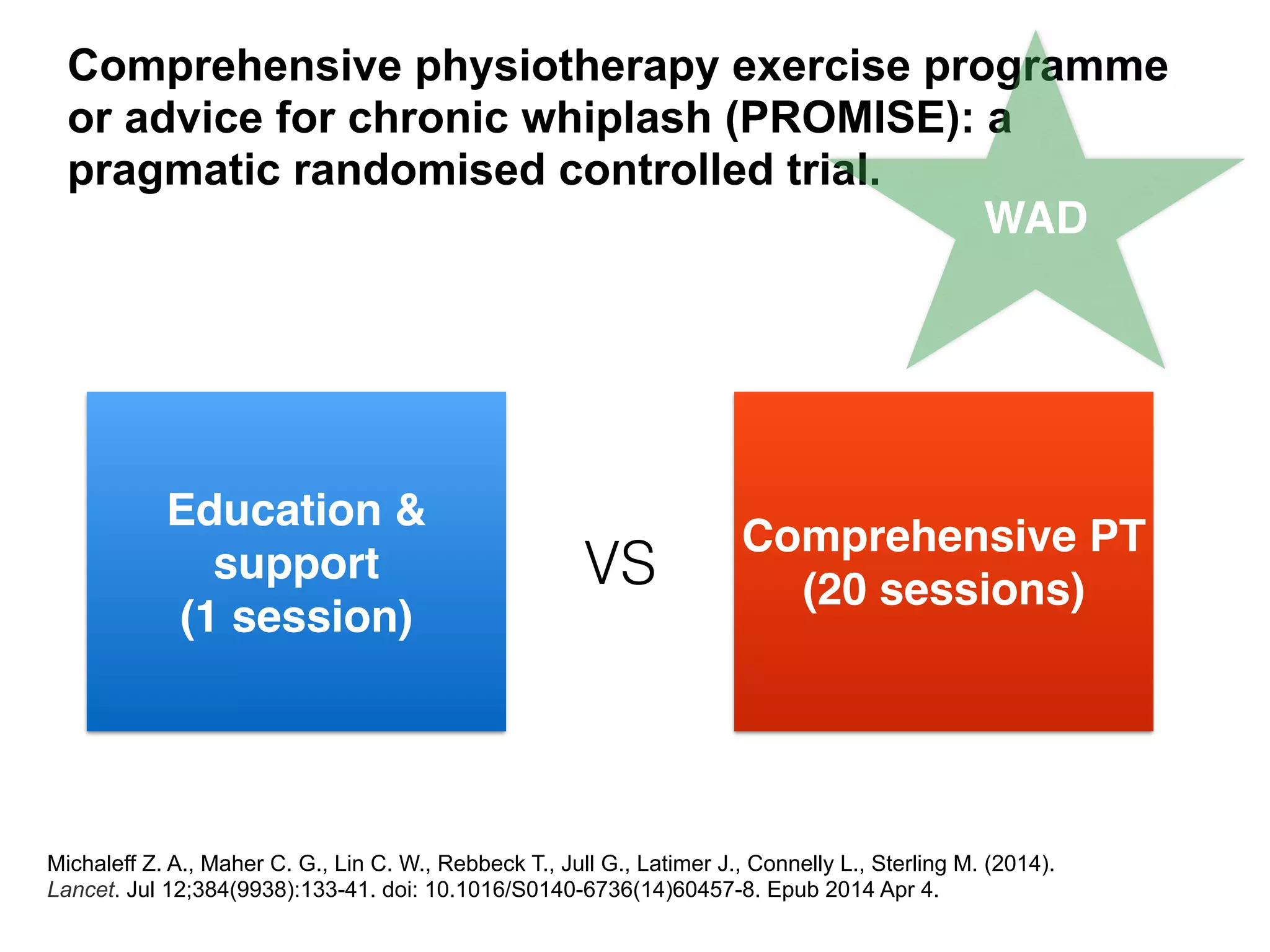 Comprehensive physiotherapy exercise programme
or advice for chronic whiplash (PROMISE): a
pragmatic randomised controlled trial.
WAD
Education &
support!
(1 session)
Comprehensive PT!
(20 sessions)VS
Michaleff Z. A., Maher C. G., Lin C. W., Rebbeck T., Jull G., Latimer J., Connelly L., Sterling M. (2014).
Lancet. Jul 12;384(9938):133-41. doi: 10.1016/S0140-6736(14)60457-8. Epub 2014 Apr 4.
 