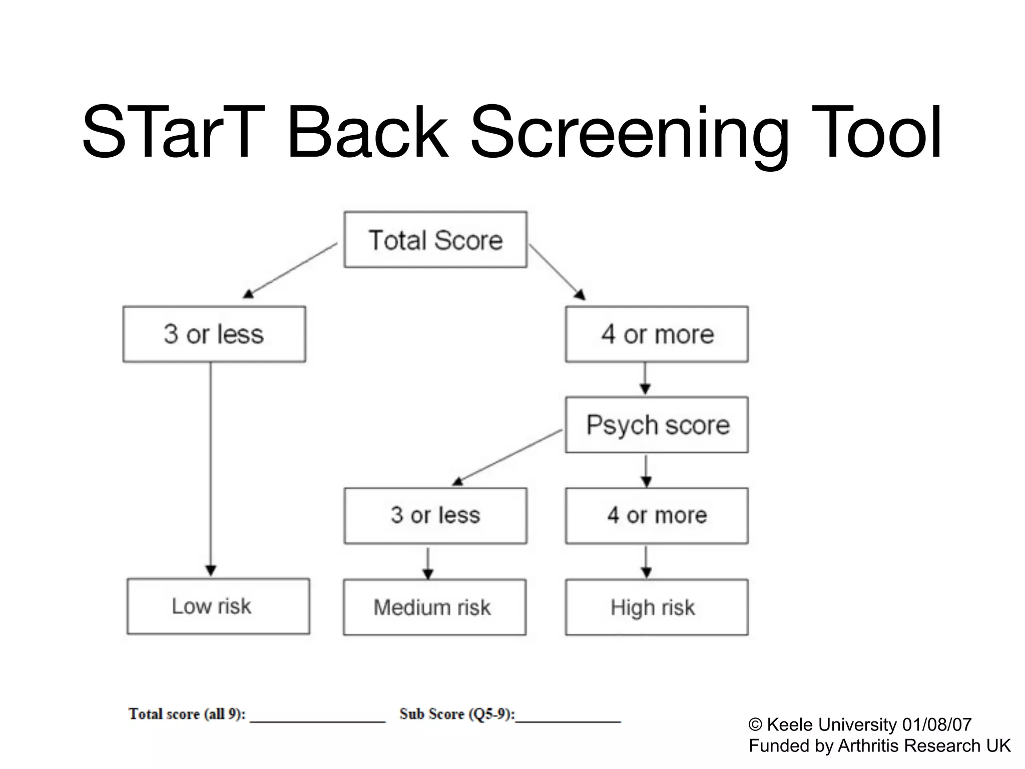 STarT Back Screening Tool
© Keele University 01/08/07
Funded by Arthritis Research UK
 