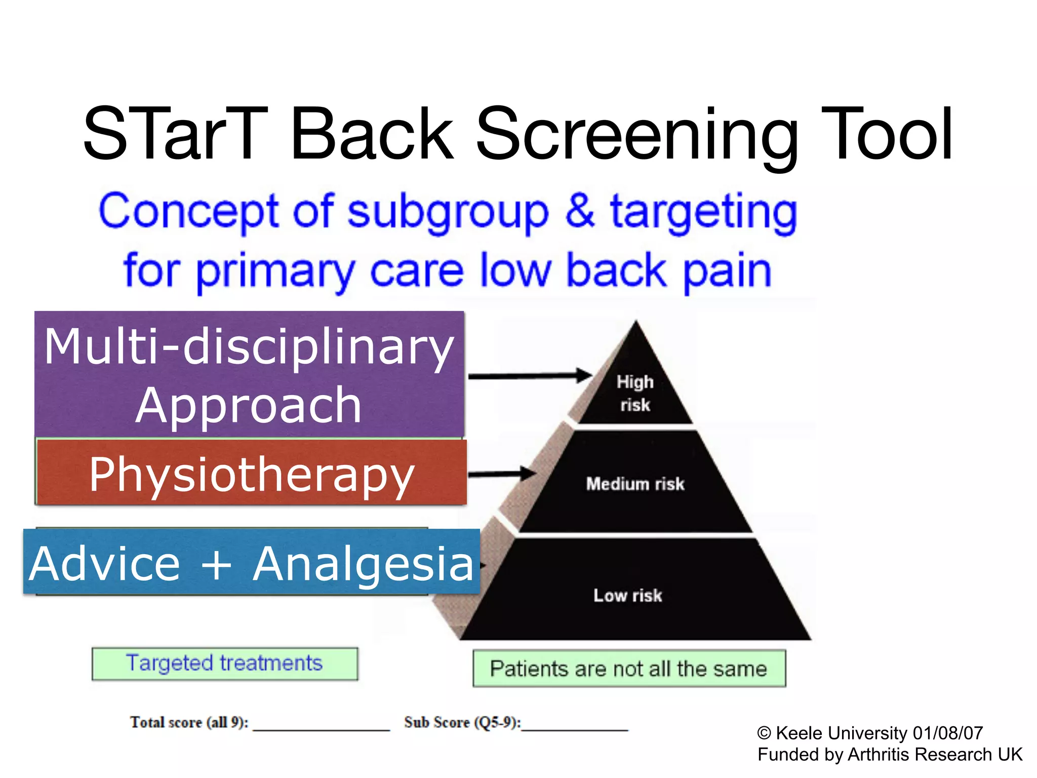 STarT Back Screening Tool
© Keele University 01/08/07
Funded by Arthritis Research UK
Advice + Analgesia
Physiotherapy
Multi-disciplinary
Approach
 