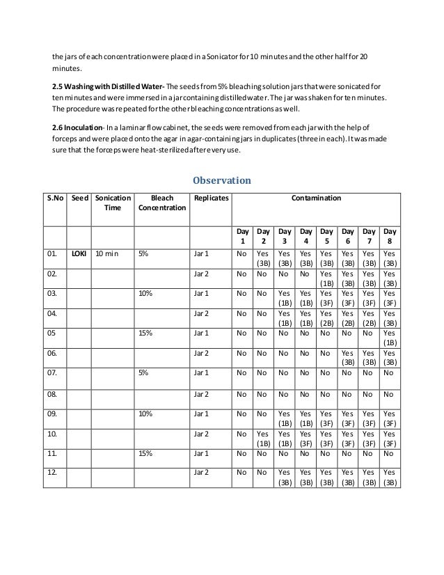 Effects of Bleaching Time and Bleach Concentrations on the Contaminat…