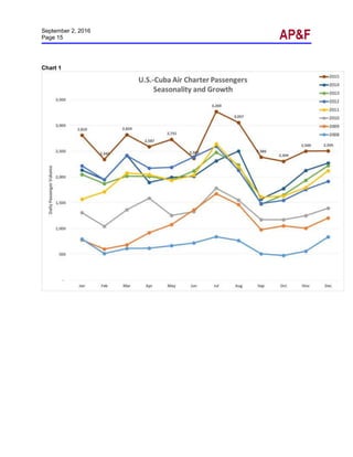 September 2, 2016
Page 15
Chart 1
 