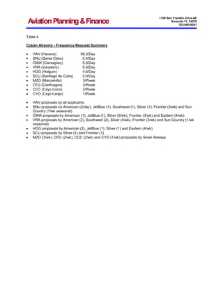 1700 Ben Franklin Drive-6E
Sarasota FL 34236
703-965-8591
AviationPlanning&Finance
Table 4
Cuban Airports - Frequency Request Summary
 HAV (Havana) 58.3/Day
 SNU (Santa Clara) 5.4/Day
 CMW (Camagüey) 5.0/Day
 VRA (Varadero) 5.0/Day
 HOG (Holguin) 4.6/Day
 SCU (Santiago de Cuba) 2.0/Day
 MZO (Manzanillo) 3/Week
 CFG (Cienfuegos) 2/Week
 CCC (Cayo Coco) 2/Week
 CYO (Cayo Largo) 1/Week
 HAV proposals by all applicants
 SNU proposals by American (2/day), JetBlue (1), Southwest (1), Silver (1), Frontier (3/wk) and Sun
Country (1/wk seasonal)
 CMW proposals by American (1), JetBlue (1), Silver (5/wk), Frontier (3/wk) and Eastern (4/wk)
 VRA proposals by American (2), Southwest (2), Silver (4/wk), Frontier (3/wk) and Sun Country (1/wk
seasonal)
 HOG proposals by American (2), JetBlue (1), Silver (1) and Eastern (4/wk)
 SCU proposals by Silver (1) and Frontier (1)
 MZO (3/wk), CFG (2/wk), CCC (2/wk) and CYO (1/wk) proposals by Silver Airways
 