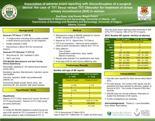 Background
Hypothesis / Aims
Interpretation
Association of adverse event reporting with discontinuation of a surgical
device: the case of TVT Secur versus TVT Obturator for treatment of stress
urinary incontinence (SUI) in women
Sue Ross; Ariel Ducey; Magali Robert
Department of Obstetrics and Gynecology, University of Alberta, and
Departments of Sociology and Obstetrics and Gynecology, University of Calgary
Alberta, Canada
Gynecare TVT Secur TM
(TVT S)
 1st
single-incision mini-sling device widely available
in North America and Europe for SUI treatment .
• Initially marketed in 2006.
• Discontinued in March 2013 for commercial
reasons
Gynecare TVT Obturator TM
(TVT O)
 Sling device for SUI, marketed in 2003.
 Still in use today.
FDA MAUDE (Manufacturer and User Facility
Device Experience)
Searchable database of US medical device adverse
events (AEs).
Mandatory reporters: Manufacturers, importers, device
user facilities.
Voluntary reporters: Health care professionals,
patients, etc.
Anonymized details include: device name, text
describing AE, who reported, date report received.
Method
Preliminary Results
Acknowledgements: Thanks to - Laura KarisAllen,
Erica Wiebe, Brad Sullivan
Hypothesis:
Reports of TVT S AEs would occur around the time of
TVT-S discontinuation. Reports of TVT O AEs would
be evenly distributed.
Aims:
To review the MAUDE database to explore timing and
type of AE reports for TVT S compared to TVT O, with
particular interest in date of withdrawal of TVT S.
 Retrospective review of MAUDE database for reports
of AEs, January 2007 to July 2015.
 Reports for TVT S . (Search term :TVT Secur)
 TVT O as comparison - device for same condition,
made by same manufacturer. (Search term: TVT O)
 Data collection:
Year of report.
Classification (malfunction, injury, death).
Mention of attorney.
 Reports were excluded if no classification was made.
 # and type of AE for each device collated by year.
  TVT-S  AE reports
n = 1659
TVT-O  AE reports 
n =  5116
 
Year
# (type) of report # (type) of report
2007 1 (1 M) 1 (1 D)
2008 3 0
2009 3 (1 M) 0
2010 1 4
2011 3 4
2012 7 6
2013* 1537 4739 (2 D, 4 M)
2014 93 305 (8 M)
2015 (Jan 
to July)
11 57 (2 M)
* TVT-S discontinued 31 March 2013
Type of report: M = malfunction, D = death, all others injury
 2013 TVT-S   AE reports TVT-O   AE reports 
Month  # reports, attorney mention
Jan/ Feb 0 0
Mar * 0 0
April/May 0 0
June 135 9 ( 7%) 377 14 ( 4%)
July 220 21 (10%) 708 55 ( 8%)
Aug 370 36 ( 8%) 1174 42 ( 4%)
Sept 218 8 ( 4%) 648 25 ( 4%)
Oct 162 30 (19%) 642 89 (14%)
Nov 248 241 (97%) 676 670 (99%)
Dec 184 172 (93%) 514 431 (84%)
Number and type of AE reports
2013: Number AE reports, mention of attorney
Over the study period, attorneys were mentioned in 609
(37%) TVT S reports, 1585 (31%) TVT O reports.
 Few AEs were reported for either device before March
2013.
 For both devices , the number of AE reports, and the
proportion that were reported by attorneys, peaked at
the end of 2013. The number of reports of AEs then
declined.
 MAUDE does not provide sufficient information to
explain the distribution of AE reports.
 Further investigations are underway.
 