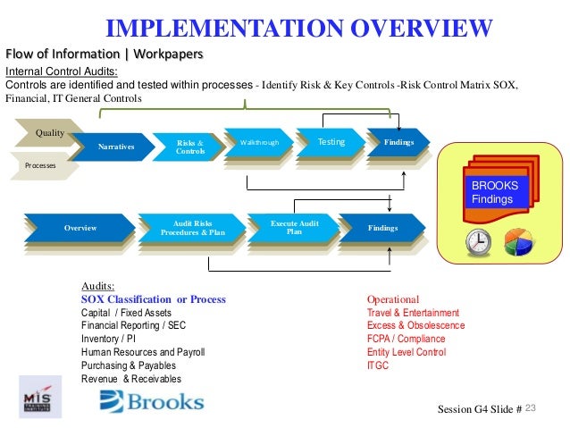 audit program design part ii payroll and personnel cycle test of controls Acquisition and payment and payroll and personnel documents similar to online quiz 1 final audir boynton controls assignmeent 3 ais audit design part ii. audit program design part ii payroll and personnel cycle test of controls Acquisition and payment and payroll and personnel documents similar to online quiz 1 final audir boynton controls assignmeent 3 ais audit design part ii.