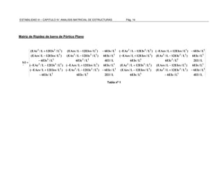 ESTABILIDAD III – CAPITULO IV: ANALISIS MATRICIAL DE ESTRUCTURAS Pág. 14 
Matriz de Rigidez de barra de Pórtico Plano 
2 2 3 3 2 2 2 3 3 2 
(EAc / L + 12EIs / L ) (EAcs / L − 12EIcs / L ) − 6EIs / L ( − EAc / L − 12EIs / L ) ( − EAcs / L + 12EIcs / L ) − 
6EIs / L 
3 2 2 3 2 3 2 2 3 2 
(EAcs / L − 12EIcs / L ) (EAs / L − 12EIc / L ) 6EIc / L ( − EAcs / L + 12EIcs / L ) (EAs / L − 
12EIc / L ) 6EIc / L 
2 2 2 2 2 2 2 
6EIs / L 6EIc / L 4EI / L 6EIs / L 6EIc / L 2EI / L 
− 
2 2 3 3 2 2 2 3 3 2 
( − EAc / L − 12EIs / L ) ( − EAcs / L + 12EIcs / L ) 6EIs / L (EAc / L + 12EIs / L ) (EAcs / L − 
12EIcs / L ) 6EIs / L 
3 2 2 3 2 3 2 2 3 2 
( − EAcs / L + 12EIcs / L ) ( − EAs / L − 12EIc / L ) − 6EIc / L (EAcs / L − 12EIcs / L ) (EAs / L + 12EIc / L ) − 
6EIc / L 
6EIs / L 6EIc / L 2EI / L 6EIs / L 6EIc / L 4EI / L 
SI 
2 2 2 2 
~ 
− − 
= 
Tabla nº 1 
 