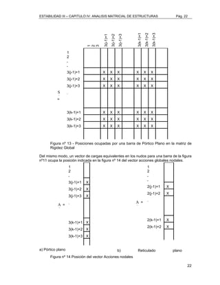 ESTABILIDAD III – CAPITULO IV: ANALISIS MATRICIAL DE ESTRUCTURAS Pág. 22 
22 
1 
2 
3 
3(j-1)+1 
3(j-1)+2 
3(j-1)+3 
3(k-1)+1 
3(k-1)+2 
3(k-1)+3 
1 
2 
. 
. 
3(j-1)+1 X X X X X X 
3(j-1)+2 X X X X X X 
3(j-1)+3 X X X X X X 
~ S 
= 
. 
3(k-1)+1 X X X X X X 
3(k-1)+2 X X X X X X 
3(k-1)+3 X X X X X X 
Figura nº 13 - Posiciones ocupadas por una barra de Pórtico Plano en la matriz de 
Rigidez Global 
Del mismo modo, un vector de cargas equivalentes en los nudos para una barra de la figura 
nº11 ocupa la posición indicada en la figura nº 14 del vector acciones globales nodales. 
1 
2 
. 
3(j-1)+1 X 
3(j-1)+2 X 
3(j-1)+3 X 
~ A 
= . 
3(k-1)+1 X 
3(k-1)+2 X 
3(k-1)+3 X 
a) Pórtico plano 
1 
2 
. 
. 
2(j-1)+1 X 
2(j-1)+2 X 
~ A 
= . 
2(k-1)+1 X 
2(k-1)+2 X 
b) Reticulado plano 
Figura nº 14 Posición del vector Acciones nodales 
 