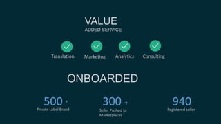 Translation Marketing Analytics Consulting
500 +
Private Label Brand
300 +
Registered sellerSeller Pushed to
Marketplaces
940
 