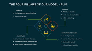 THE FOUR PILLARS OF OUR MODEL - PLIM
Multiple payment options for sellers
Best in market rates
Integration with multiplechannels
Single point access to inventory & OMS
Seller training and assortment battles
Multi channel logistics
Best in market rates, lead times
End-to-end tracking
Smart shipping logic
Seamless integration withpartners
One time SKU upload
Full visibility over analytics
PAYMENTS
LOGISTICS
INFORMATION TECHNOLOGY
MARKETPLACE
 