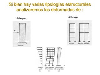 • Tabiques.
Si bien hay varias tipologías estructurales
analizaremos las deformadas de :
• Pórticos
 