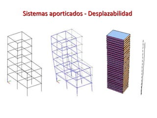 Sistemas aporticados - Desplazabilidad
 