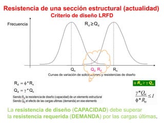 La resistencia de diseño (CAPACIDAD) debe superar
la resistencia requerida (DEMANDA) por las cargas últimas.
Resistencia de una sección estructural (actualidad)
Criterio de diseño LRFD
Curvas de variación de solicitaciones y resistencias de diseño
Frecuencia
Qn Qd RnRd
dd QR 
 