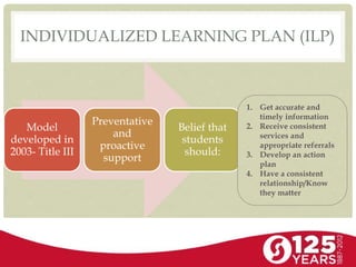 INDIVIDUALIZED LEARNING PLAN (ILP)
Model
developed in
2003- Title III
Preventative
and
proactive
support
Belief that
students
should:
1. Get accurate and
timely information
2. Receive consistent
services and
appropriate referrals
3. Develop an action
plan
4. Have a consistent
relationship/Know
they matter
 