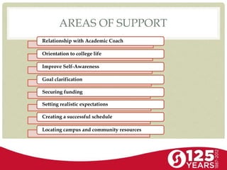 AREAS OF SUPPORT
Relationship with Academic Coach
Orientation to college life
Improve Self-Awareness
Goal clarification
Securing funding
Setting realistic expectations
Creating a successful schedule
Locating campus and community resources
 