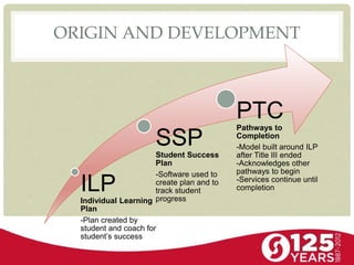ORIGIN AND DEVELOPMENT
ILP
Individual Learning
Plan
-Plan created by
student and coach for
student’s success
SSP
Student Success
Plan
-Software used to
create plan and to
track student
progress
PTC
Pathways to
Completion
-Model built around ILP
after Title III ended
-Acknowledges other
pathways to begin
-Services continue until
completion
 