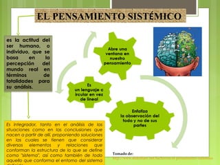 EL PENSAMIENTO SISTÉMICO
es la actitud del
ser humano, o
individuo, que se
basa en la
percepción del
mundo real en
términos de
totalidades para
su análisis.
Es integrador, tanto en el análisis de las
situaciones como en las conclusiones que
nacen a partir de allí, proponiendo soluciones
en las cuales se tienen que considerar
diversos elementos y relaciones que
conforman la estructura de lo que se define
como "sistema", así como también de todo
aquello que conforma el entorno del sistema
Tomado de:
http://www.slideshare.net/luchero21/el-pensamiento-sistemico
 