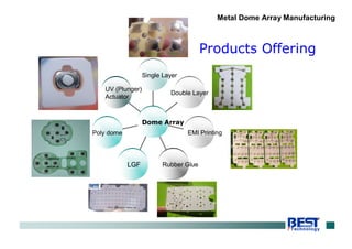 Products Offering
UV (Plunger)
Actuator
Poly dome
LGF Rubber Glue
EMI Printing
Double Layer
Single Layer
Dome Array
Metal Dome Array Manufacturing
 