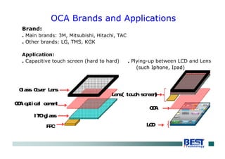 OCA Brands and Applications
Brand:
. Main brands: 3M, Mitsubishi, Hitachi, TAC
. Other brands: LG, TMS, KGK
Application:
. Capacitive touch screen (hard to hard) . Plying-up between LCD and Lens
(such Iphone, Ipad)
OCA
Lens( touch screen)
LCD
Glass Cover Lens
ITO glass
FPC
OCA optical cement
 