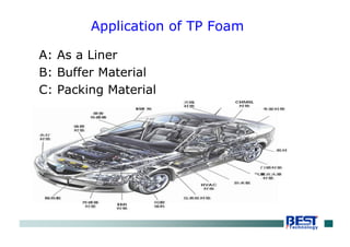 Application of TP Foam
A: As a Liner
B: Buffer Material
C: Packing Material
 