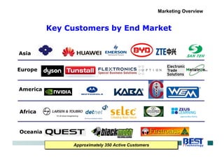 Key Customers by End Market
Oceania
Africa
Europe
America
Asia
Approximately 350 Active CustomersApproximately 350 Active Customers
Marketing Overview
 
