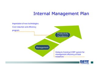 Productivity
Excellence
Importation of new technologies.
Cost reduction and efficiency
program
Management
Going to Construct ERP system for
management efficiency of total
resources
Internal Management Plan
 