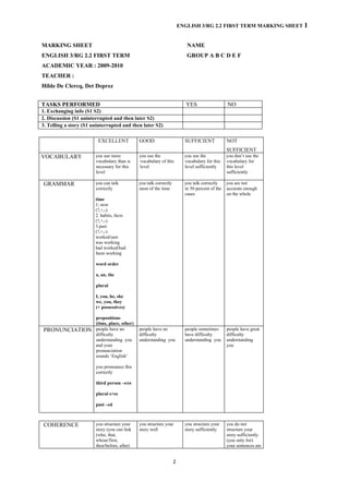 ENGLISH 3/RG 2.2 FIRST TERM MARKING SHEET 1


MARKING SHEET                                                              NAME
ENGLISH 3/RG 2.2 FIRST TERM                                                GROUP A B C D E F
ACADEMIC YEAR : 2009-2010
TEACHER :
Hilde De Clercq, Det Deprez


TASKS PERFORMED                                                            YES                   NO
1. Exchanging info (S1 S2)
2. Discussion (S1 uninterrupted and then later S2)
3. Telling a story (S1 uninterrupted and then later S2)

                         EXCELLENT             GOOD                       SUFFICIENT             NOT
                                                                                                 SUFFICIENT
VOCABULARY              you use more           you use the                you use the            you don’t use the
                        vocabulary than is     vocabulary of this         vocabulary for this    vocabulary for
                        necessary for this     level                      level sufficiently     this level
                        level                                                                    sufficiently

GRAMMAR                 you can talk           you talk correctly         you talk correctly     you are not
                        correctly              most of the time           in 50 percent of the   accurate enough
                                                                          cases                  on the whole
                        time
                        1; now
                        (?,+,-)
                        2. habits, facts
                        (?,+,-)
                        3.past
                        (?,+,-)
                        worked/saw
                        was working
                        had worked/had
                        been working

                        word order

                        a, an, the

                        plural

                        I, you, he, she
                        we, you, they
                        (+ possessives)

                        prepositions
                        (time, place, other)
PRONUNCIATION           people have no         people have no             people sometimes       people have great
                        difficulty             difficulty                 have difficulty        difficulty
                        understanding you      understanding you          understanding you      understanding
                        and your                                                                 you
                        pronunciation
                        sounds ‘English’

                        you pronounce this
                        correctly

                        third person –s/es

                        plural s+es

                        past –ed



COHERENCE               you structure your     you structure your         you structure your     you do not
                        story (you can link    story well                 story sufficiently     structure your
                        (who, that,                                                              story sufficiently
                        whose/first,                                                             (you only list)
                        then/before, after)                                                      your sentences are


                                                                    1
 