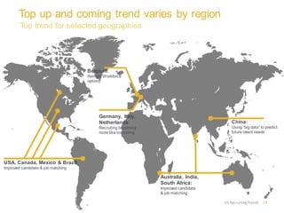 Top trend for selected geographies 
Top up and coming trend varies by region 
Australia, India, 
South Africa: 
Improved candidate 
& job matching 
USA, Canada, Mexico & Brazil 
Improved candidate & job matching 
Belgium: 
Remote Workforce options 
China: 
Using “big data” to predict future talent needs 
Germany, Italy, Netherlands 
Recruiting becoming more like marketing 
29 
US Recruiting Trends  