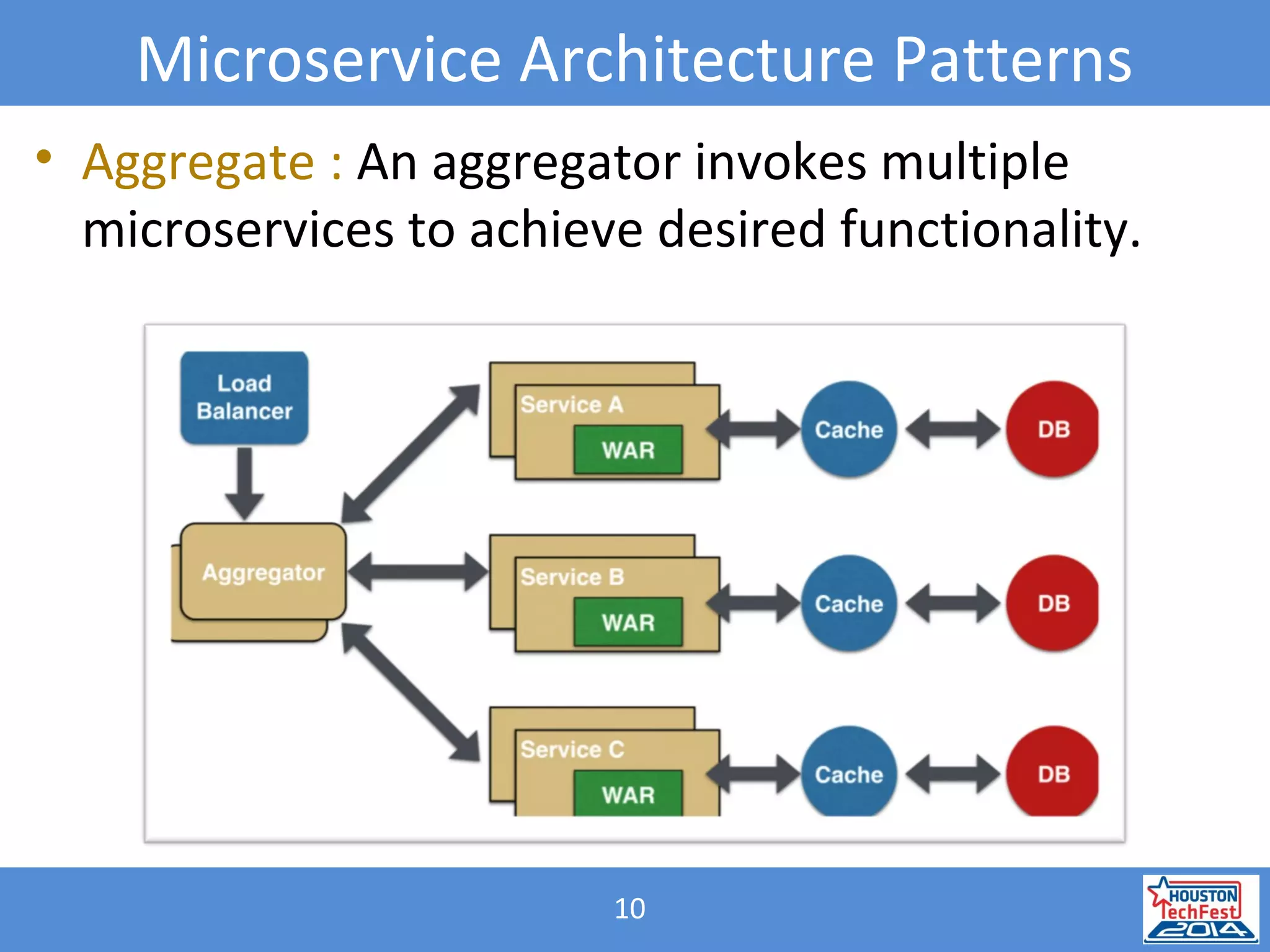 10
Microservice Architecture Patterns
• Aggregate : An aggregator invokes multiple
microservices to achieve desired functionality.
 