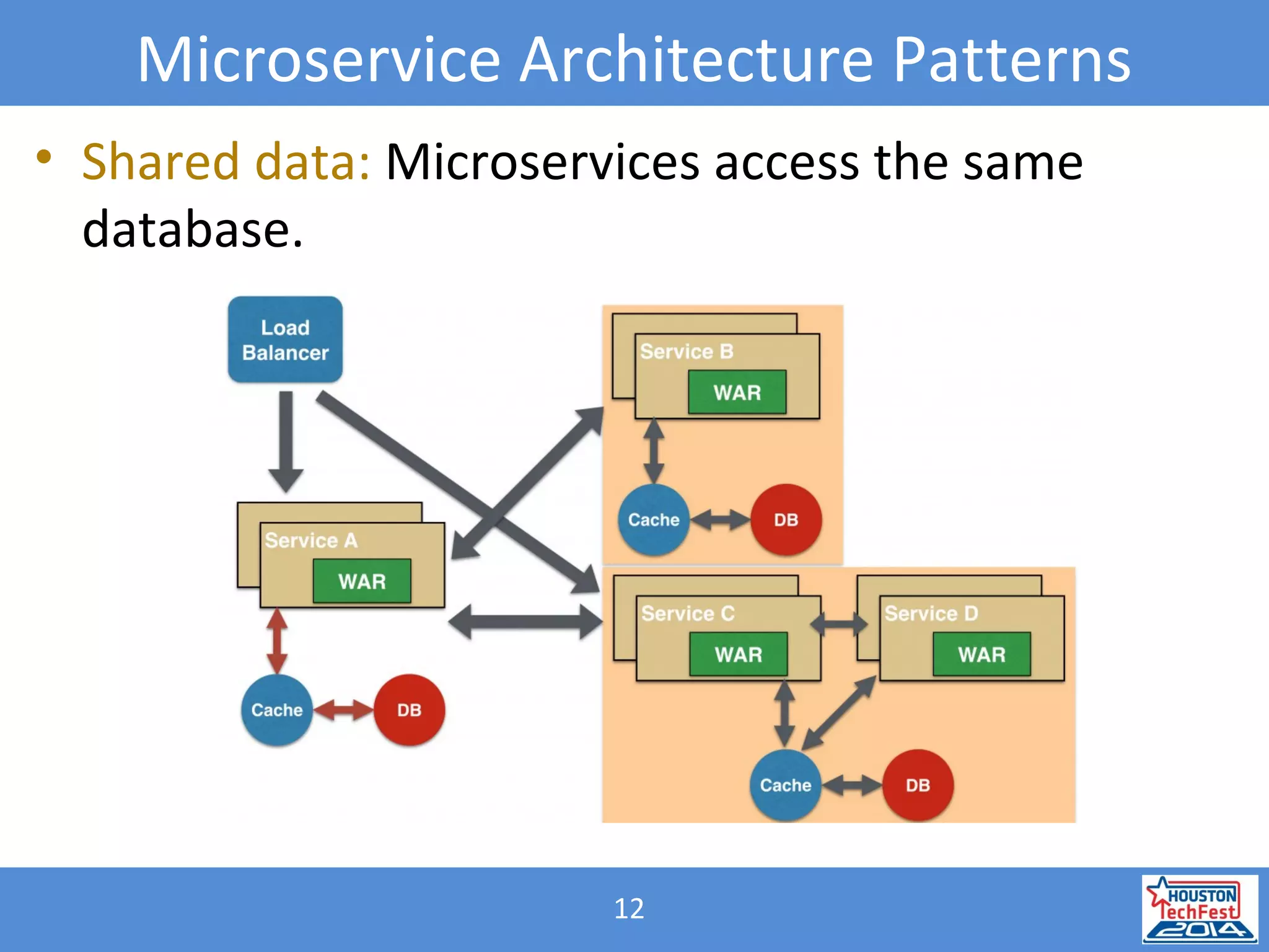 12
Microservice Architecture Patterns
• Shared data: Microservices access the same
database.
 