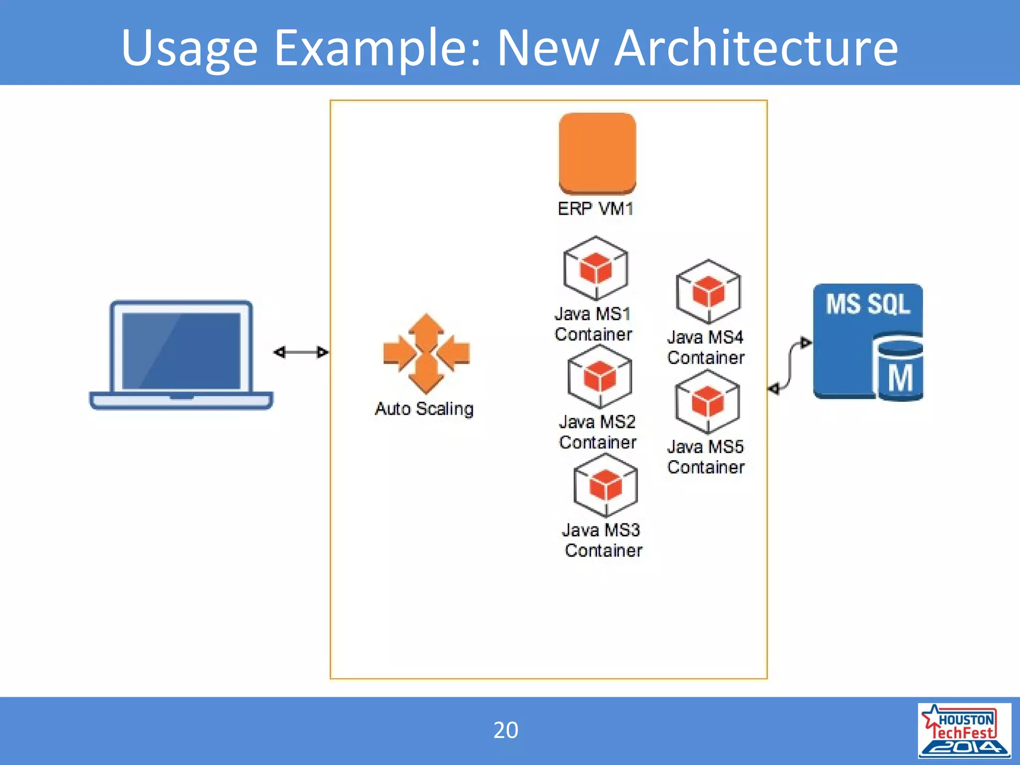 20
Usage Example: New Architecture
 