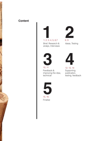 Content
1 2
3 4
5
Brief, Research &
analys, Interviews
Ideas, Testing
Feedback &
improving the idea,
technical
Supporting
publication,
testing, feedback
Finalise
1, 2, 3, 4, 5, 6,7 8, 9
10, 11 12, 13, 14
15, 16
 