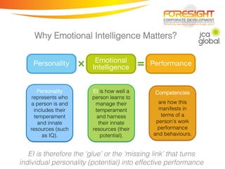 Why Emotional Intelligence Matters?!
Personality
represents who
a person is and
includes their
temperament
and innate
resources (such
as IQ).!
EI is how well a
person learns to
manage their
temperament
and harness
their innate
resources (their
potential).!
Competencies !
are how this
manifests in
terms of a
person’s work
performance
and behaviours.!
!
!
!
!
!
!
!
!
!
!
!
EI is therefore the ‘glue’ or the ‘missing link’ that turns
individual personality (potential) into effective performance!
 