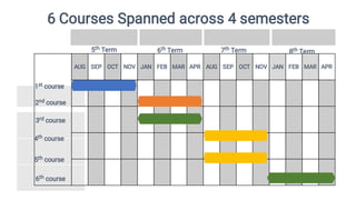 September Course Dates e3f55595181f7cad006f26db820fb78ec146e00e-1646623528083 (1).pdf