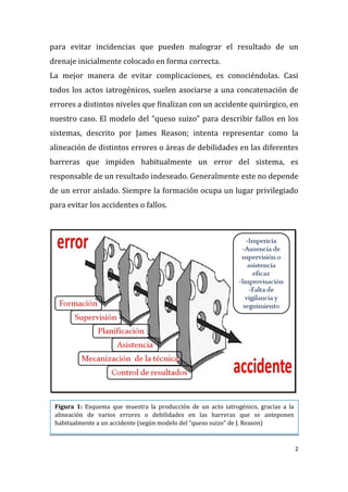 2
para evitar incidencias que pueden malograr el resultado de un
drenaje inicialmente colocado en forma correcta.
La mejor manera de evitar complicaciones, es conociéndolas. Casi
todos los actos iatrogénicos, suelen asociarse a una concatenación de
errores a distintos niveles que finalizan con un accidente quirúrgico, en
nuestro caso. El modelo del “queso suizo” para describir fallos en los
sistemas, descrito por James Reason; intenta representar como la
alineación de distintos errores o áreas de debilidades en las diferentes
barreras que impiden habitualmente un error del sistema, es
responsable de un resultado indeseado. Generalmente este no depende
de un error aislado. Siempre la formación ocupa un lugar privilegiado
para evitar los accidentes o fallos.
Figura 1: Esquema que muestra la producción de un acto iatrogénico, gracias a la
alineación de varios errores o debilidades en las barreras que se anteponen
habitualmente a un accidente (según modelo del “queso suizo” de J. Reason)
 