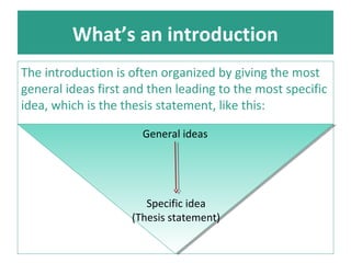 What’s an introduction 
The introduction is often organized by giving the most 
general ideas first and then leading to the most specific 
idea, which is the thesis statement, like this: 
General ideas 
Specific idea 
(Thesis statement) 
 