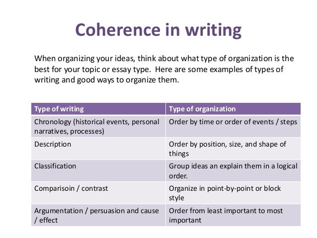 coherence writing exercise