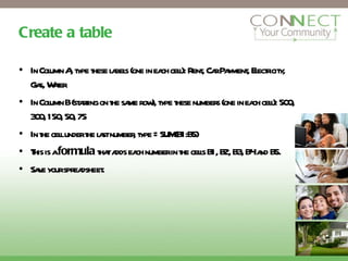 Create a table In Column A, type these labels (one in each cell): Rent, Car Payment, Electricity, Gas, Water In Column B (starting on the same row), type these numbers (one in each cell): 500, 300, 150, 50, 75 In the cell under the last number, type =SUM(B1:B5) This is a  formula  that adds each number in the cells B1, B2, B3, B4 and B5. Save your spreadsheet. 