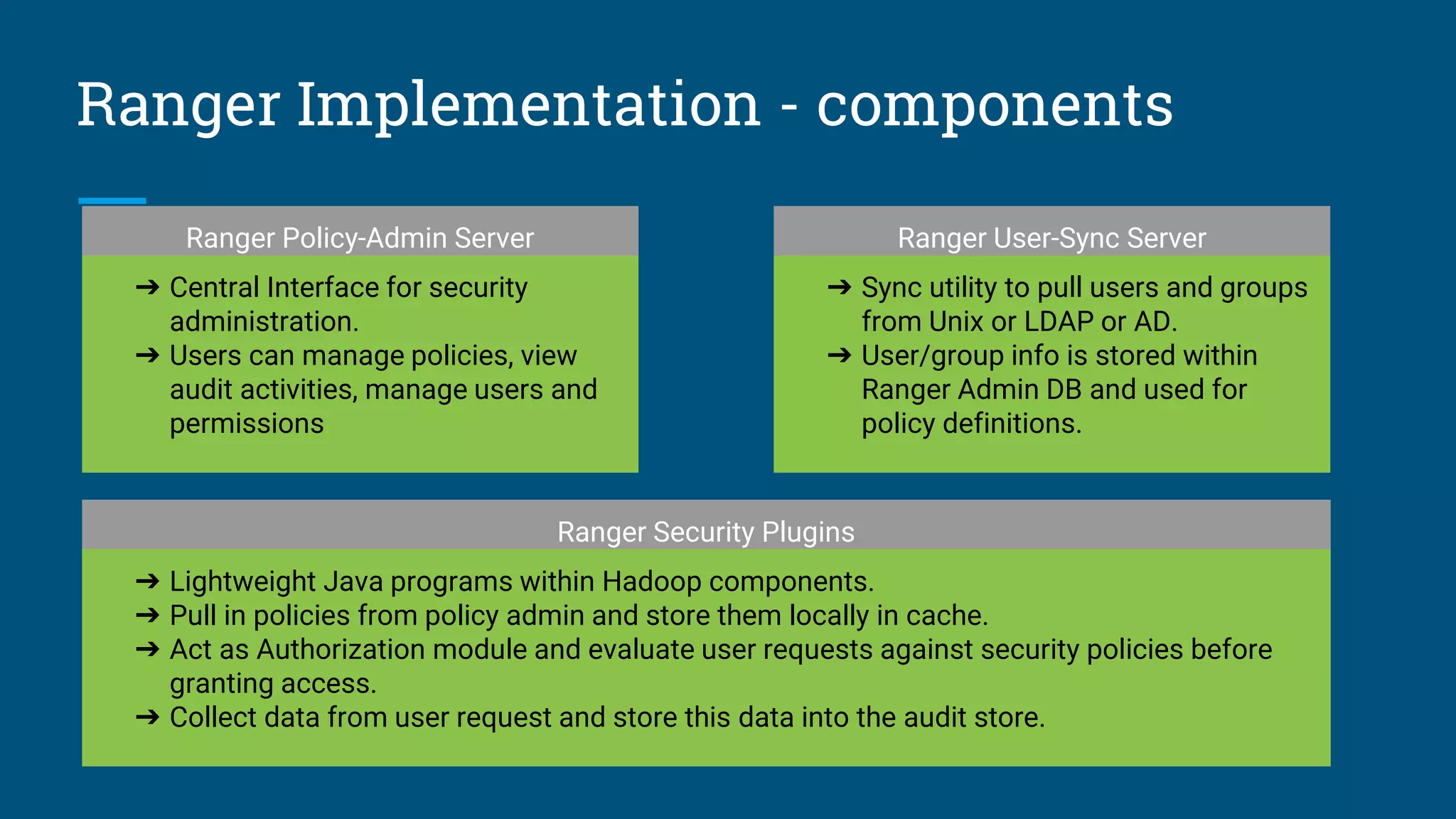 Ranger Implementation - components
➔ Central Interface for security
administration.
➔ Users can manage policies, view
audit activities, manage users and
permissions
➔ Sync utility to pull users and groups
from Unix or LDAP or AD.
➔ User/group info is stored within
Ranger Admin DB and used for
policy definitions.
➔ Lightweight Java programs within Hadoop components.
➔ Pull in policies from policy admin and store them locally in cache.
➔ Act as Authorization module and evaluate user requests against security policies before
granting access.
➔ Collect data from user request and store this data into the audit store.
Ranger Policy-Admin Server Ranger User-Sync Server
Ranger Security Plugins
 