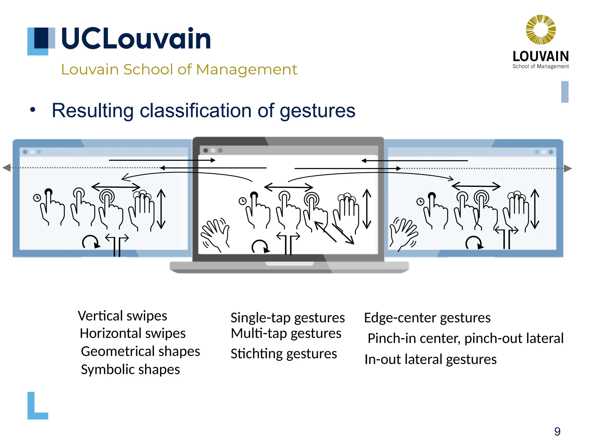 9 • Resulting classification of gestures Single-tap gestures Multi-tap gestures Vertical swipes Horizontal swipes Geometrical shapes Symbolic shapes Stichting gestures Edge-center gestures Pinch-in center, pinch-out lateral In-out lateral gestures 