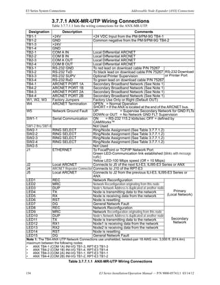 154 E3 Series Installation/Operation Manual — P/N 9000-0574:L1 03/14/12
E3 Series System Connections Addressable Node Expander (ANX) Connections
3.7.7.1 ANX-MR-UTP Wiring Connections
Table 3.7.7.1.1 lists the wiring connections for the ANX-MR-UTP.
Designation Description Comments
TB1-1 +24V +24 VDC Input from the PM-9/PM-9G TB4-1
TB1-2 GND Common negative from the PM-9/PM-9G TB4-2
TB1-3 +24V
TB1-4 GND
TB2-1 COM A IN Local Differential ARCNET
TB2-2 COM B IN Local Differential ARCNET
TB2-3 COM A OUT Local Differential ARCNET
TB2-4 COM B OUT Local Differential ARCNET
TB3-1 RS-232 GND To red lead on download cable P/N 75267
RS-232 Download
or Printer Port
TB3-2 RS-232 TxD To black lead on download cable P/N 75267
TB3-3 RS-232 SUPV Optional Printer Supervision
TB3-4 RS-232 RxD To green lead on download cable P/N 75267
TB4-1 ARCNET PORT 1A Secondary Broadband Network (See Note 1)
TB4-2 ARCNET PORT 1B Secondary Broadband Network (See Note 1)
TB4-3 ARCNET PORT 2A Secondary Broadband Network (See Note 1)
TB4-4 ARCNET PORT 2B Secondary Broadband Network (See Note 1)
W1, W2, W3 Factory Jumpers Factory Use Only or Right (Default OUT)
W4 ARCNET Termination OPEN = Normal Operation
SHORT = If the ANX is located at the end of the ARCNET bus.
W5 Network Ground Fault UP: = Supervise Secondary Network for GND FLTs
DOWN or OUT: = No Network GND FLT Supervision
SW1-1 Serial Communication ON = RS-232 115.2 kbits/sec OFF = defined by
CAMWorks™
SW1-2 thru SW1-8 Not Used
SW2-1 RING SELECT Ring/Node Assignment (See Table 3.7.7.1.2)
SW2-2 RING SELECT Ring/Node Assignment (See Table 3.7.7.1.2)
SW2-3 RING SELECT Ring/Node Assignment (See Table 3.7.7.1.2)
SW2-4 RING SELECT Ring/Node Assignment (See Table 3.7.7.1.2)
SW2-5 Not Used
J1 ETHERNET To FocalPoint or TCP/IP Network Port
Green LED-Communication link established (blinks with message
traffic)
Yellow LED-100 Mbps speed (Off = 10 Mbps)
J2 Local ARCNET Connects to J5 of the next ILI-E3, ILI95-E3 Series or ANX
J4 ARCNET Repeater Connector Connects to J10 of the RPT-E3
J5 Local ARCNET Connects to J2 from the previous ILI-E3, ILI95-E3 Series or
ANX
LED1 REC Network Reconfiguration
Primary
(Local Network)
LED2 MRC Network Reconfiguration originating from this node
LED3 DUP Node’s Network Address is duplicated at another node
LED4 TX Node is transmitting data to the network
LED5 RX Node is receiving data from the network
LED6 RST Node is resetting
LED7 DG General Network Fault
LED8 REC Network Reconfiguration
Secondary
Network
LED9 MRC Network Reconfiguration originating from this node
LED10 DUP Node’s Network Address is duplicated at another node
LED11 TX Node is transmitting data to the network
LED12 RX1 Node1 is receiving data from the network
LED13 RX2 Node2 is receiving data from the network
LED14 RST Node is resetting
LED15 DG General Network Fault
Note 1: The TB4-ANX UTP Network Connections use unshielded, twisted-pair 18 AWG min. 3,000 ft. (914.4m)
maximum between the following nodes:
• ANX TB4-1 (COM 1A) INI-VG TB1-3, RPT-E3 TB1-3
• ANX TB4-2 (COM 1B) INI-VG TB1-4, RPT-E3 TB1-4
• ANX TB4-3 (COM 2A) INI-VG TB1-1, RPT-E3 TB1-1
• ANX TB4-4 (COM 2B) INI-VG TB1-2, RPT-E3 TB1-2
Table 3.7.7.1.1 ANX-MR-UTP Wiring Connections
 
