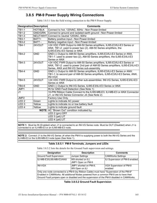E3 Series Installation/Operation Manual — P/N 9000-0574:L1 03/14/12 165
PM-9/PM-9G Power Supply Connections E3 Series System Connections
3.8.5 PM-9 Power Supply Wiring Connections
Table 3.8.5.1 lists the field wiring connection to the PM-9 Power Supply.
Table 3.8.5.2 lists the details for the Ground Fault supervision and settings.
Designation Description Comments
TB1-1 HOT/BLK Connect to hot, 120VAC, 60Hz - Non Power-limited
TB1-2 GND/GRN Connect to ground and isolated earth ground - Non Power-limited
TB1-3 NEUT/WHT Connect to neutral 120VAC, 60Hz
TB3-1 BATT+ Battery positive input - Non Power-limited
TB3-2 BATT - Battery negative input - Non Power-limited
TB4-1 24VOUT +24 VDC FWR Output to AM-50 Series amplifiers, ILI95-E3/ILI-E3 Series or
ANX, TB1-2: used to power two (2), AM-50 Series amplifiers, the
ILI95-E3/ILI-E3 Series or ANX
TB4-2 GND GND (-) Output to AM-50 Series amplifiers, ILI95-E3/ILI-E3 Series or ANX,
TB1-1: used to power two (2), AM-50 Series amplifiers, the ILI95-E3/ILI-E3
Series or ANX
TB4-3 24VOUT +24 VDC FWR Output to AM-50 Series amplifiers, ILI95-E3/ILI-E3 Series or
ANX, TB1-2: used to power 2nd pair of AM-50 Series amplifiers, ILI95-E3/ILI-E3
Series, ANX and INI-VG Series sub-assembly
TB4-4 GND GND (-) Output to AM-50 Series amplifiers, ILI95-E3/ILI-E3 Series or ANX:
TB1-1: to second pair of AM-50 Series amplifiers, ILI95-E3/ILI-E3 Series, ANX,
INI-VGX
TB4-5 24VOUT +24 VDC FWR Output to other sub-assemblies: INI-VG Series, ILI95-E3/ILI-E3
Series or ANX
TB4-6 GND GND (-) Output to INI-VG Series, ILI95-E3/ILI-E3 Series or ANX
JMP1 IN for GND Fault Detection (See Note 1)
J1 10-PIN Ribbon Cable Connect to the ILI95-MB-E3, ILI-MB-E3 or ANX Connector
J1, or INI-VG Series Connector J4 (See Note 2)
JMP2 Factory Use Only.
LED 2 Green Lights to indicate AC power
LED 3 Yellow Lights to indicate no or low battery fault
LED 4 Yellow Lights to indicate ground fault
NOTE: AC “Brown Out” condition indicated by:
LED 2 (grn) OFF
LED 3 (yel) LIT
LED 4 (yel) LIT
NOTE 1: Must be IN (Enabled) when J1 is connected to an INI-VG Series node. Must be OUT (Disabled) when J1 is
connected to an ILI-MB-E3 or an ILI95-MB-E3 node.
NOTE 2: Connect J1 to the INI-VG Series J4 when the PM-9 is supplying power to both the INI-VG Series and the
ILI-MB-E3 or the ILI95-MB-E3 node types (See Note 1).
Table 3.8.5.1 PM-9 Terminals, Jumpers and LEDs
Designation Description Comments
Ground Fault Supervision Jumper Settings CAMWorks Settings
ILI-MB-E3/ILI95-MB-E3/ANX W9 shorted on ILI,
JMP1 Open on PM-9
ILI Supervision of PM-9 enabled.
INI-VGX JMP1 shorted on PM-9,
W9 Open on ILI
VGX Supervision of PM-9
enabled
Only one node connected to a PM-9 (by Ribbon Cable) must have "Supervision of the PM-9"
Enabled in CAMWorks. All additional Nodes powered from a common PM-9 are to have their
Ground Fault jumpers open or disabled and the supervision of the PM-9 disabled in CAMWorks.
Table 3.8.5.2 Ground Fault Supervision
 